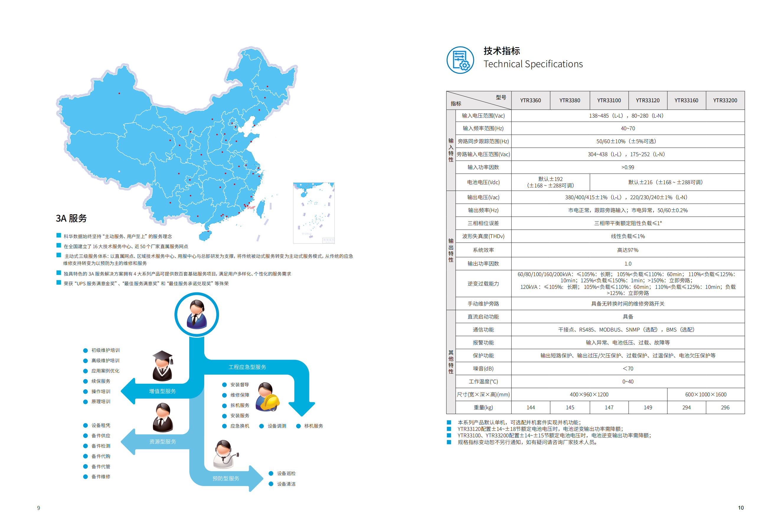 YTR33系列UPS（60K-200K）產(chǎn)品彩頁（版本號：20240522）-網(wǎng)_05.png