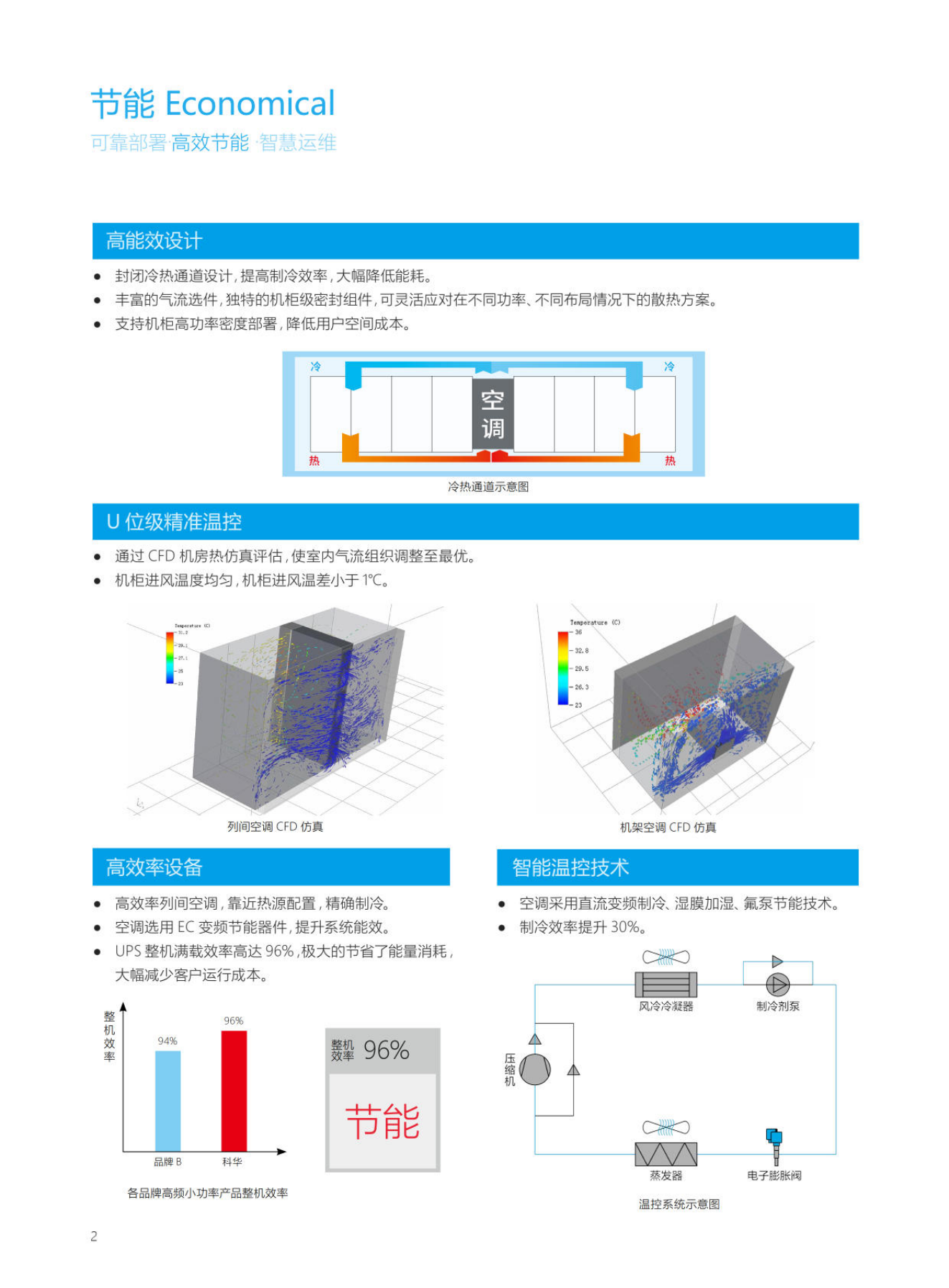 科華模塊化數(shù)據(jù)中心_03.png