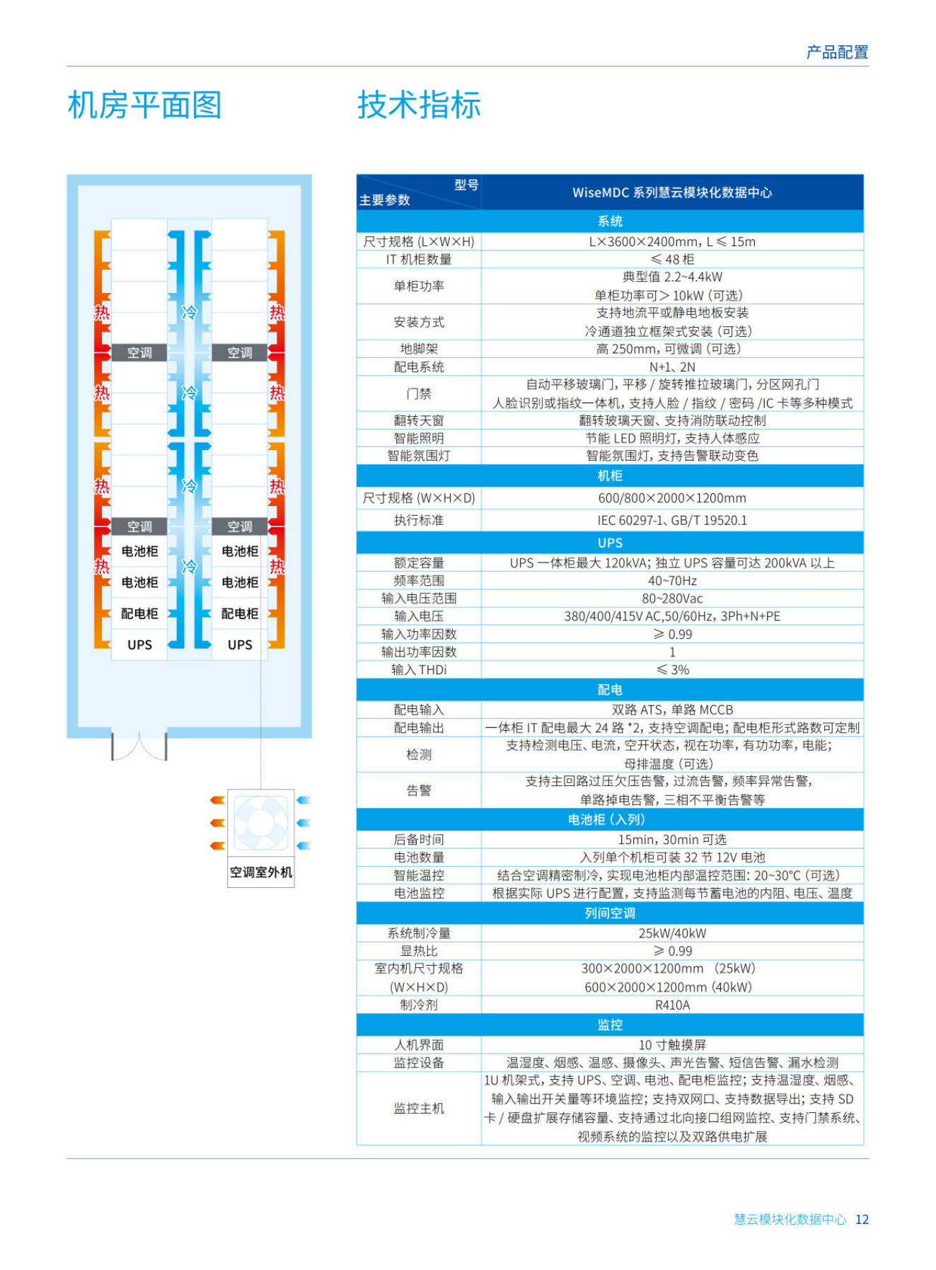 科華模塊化數(shù)據(jù)中心2_12.png